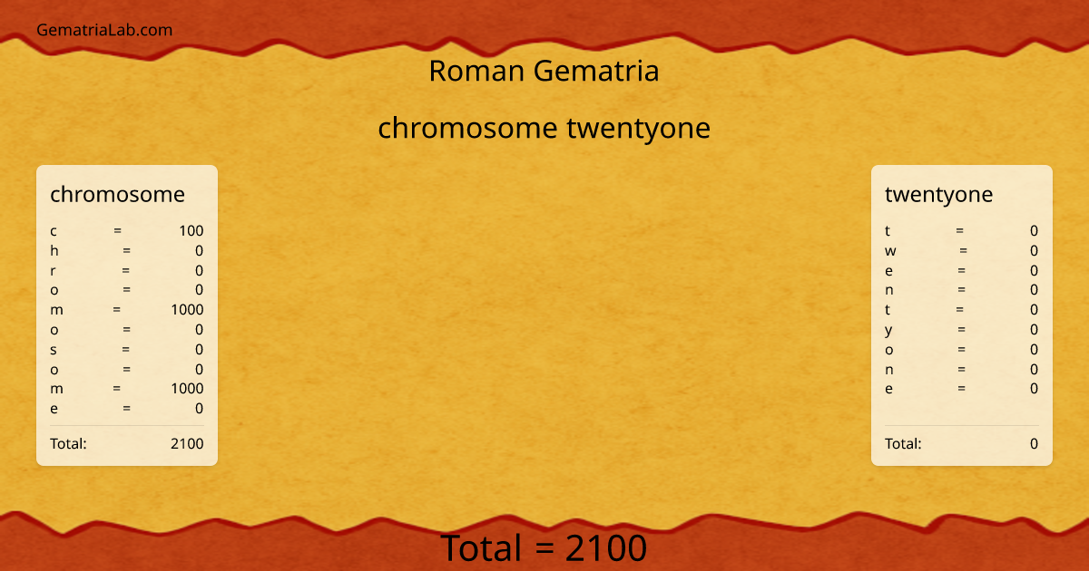 chromosome twentyone in roman Gematria